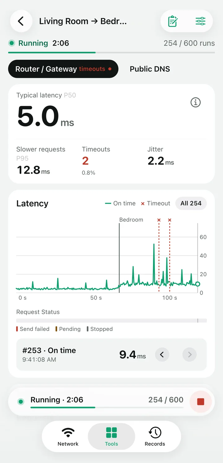 Linkalyst latency test charting replies live